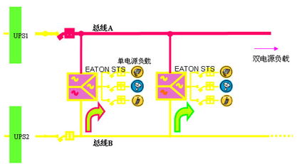 伊顿9395携手黑龙江国税局构筑 绿色 稳定的供电保护屏障