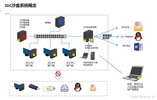 源代码加密的本质是什么 我们又该怎么做