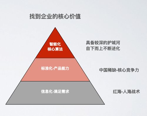 2020,中美vc都投了啥