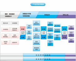 专业软件开发团队 创能科技高清图片 高清大图