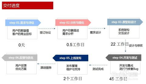 外行怎么写软件开发需求文档