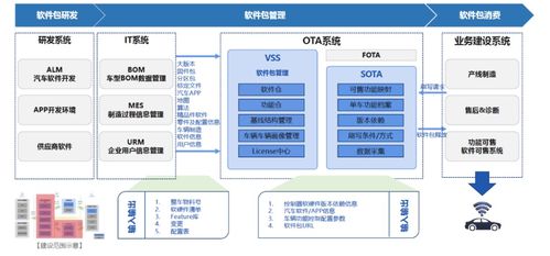 整车软件开发流程介绍